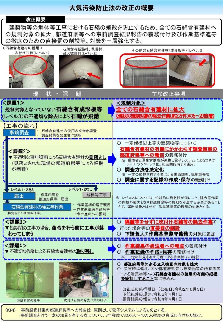 大気汚染防止法の改正の概要（環境省資料）